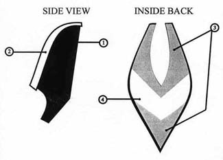 Hood Diagram